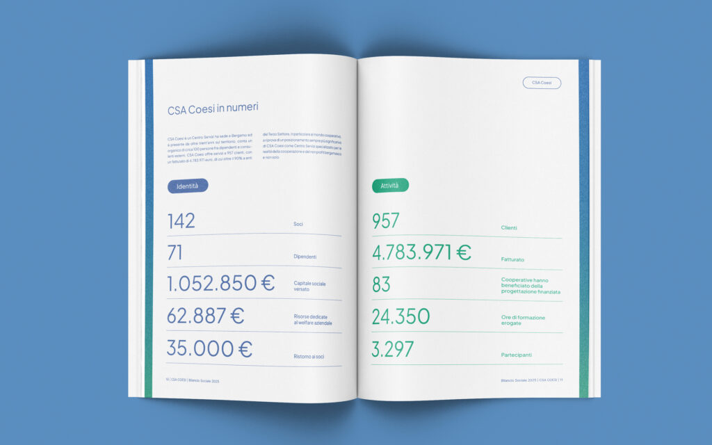 Agenzia di Comunicazione Publifarm | Pure Creative Agency Il bilancio di sostenibilità di Coesi: dare forma ai numeri che contano 1
